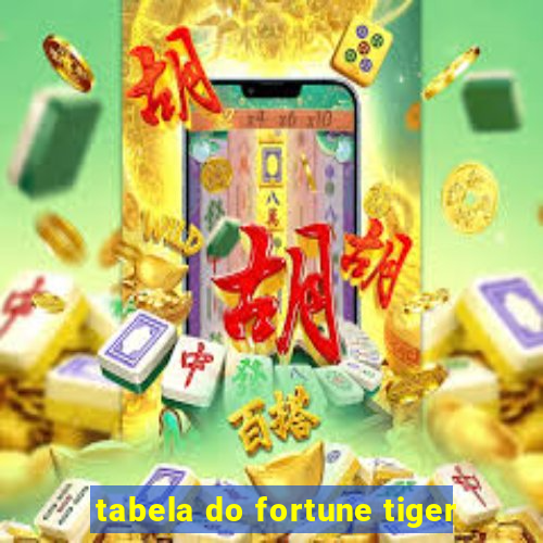 tabela do fortune tiger